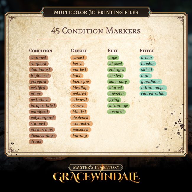 Gracewindale Condition Markers II